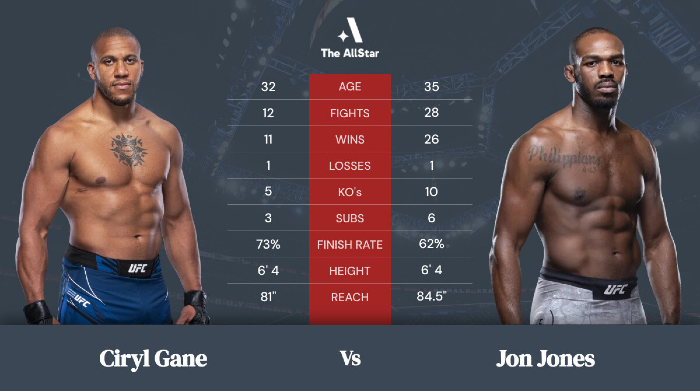 pronostici Jones vs Gane UFC