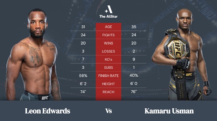 scommesse UFC Leon Edwards vs Kamaru Usman