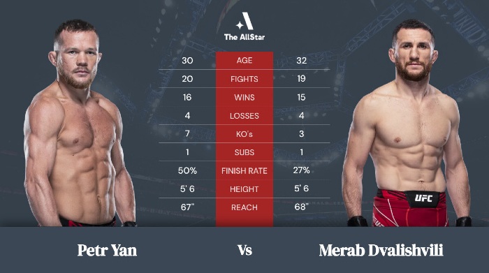 scommesse Yan vs Dvalischvili