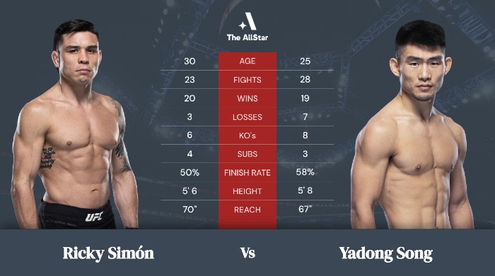 pronostico Tadong vs Simon scommesse ufc