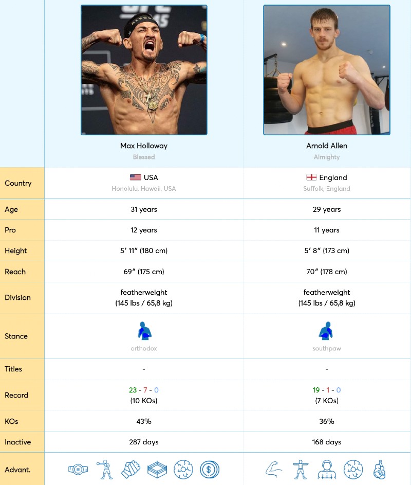 pronostici Holloway vs Allen scommesse ufc
