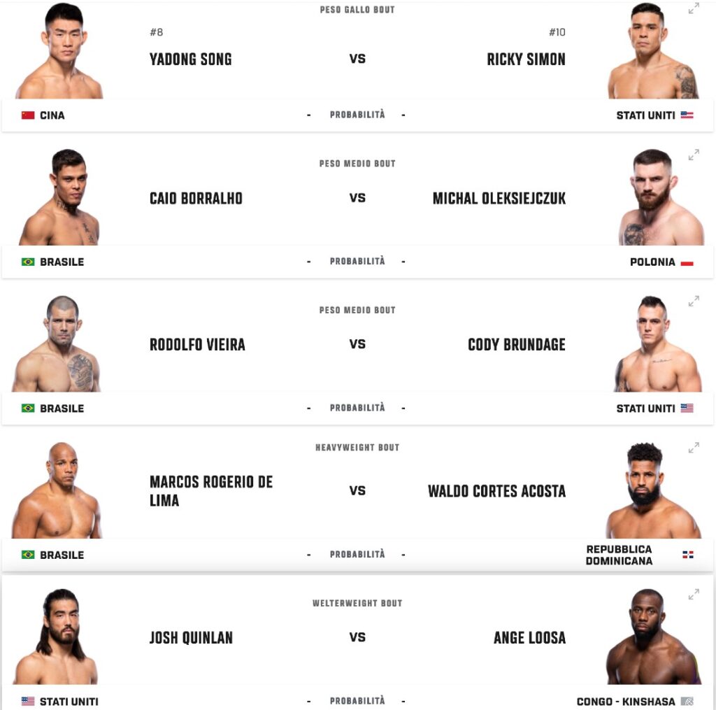 ufc Yadong vs Simon incontri della serata
