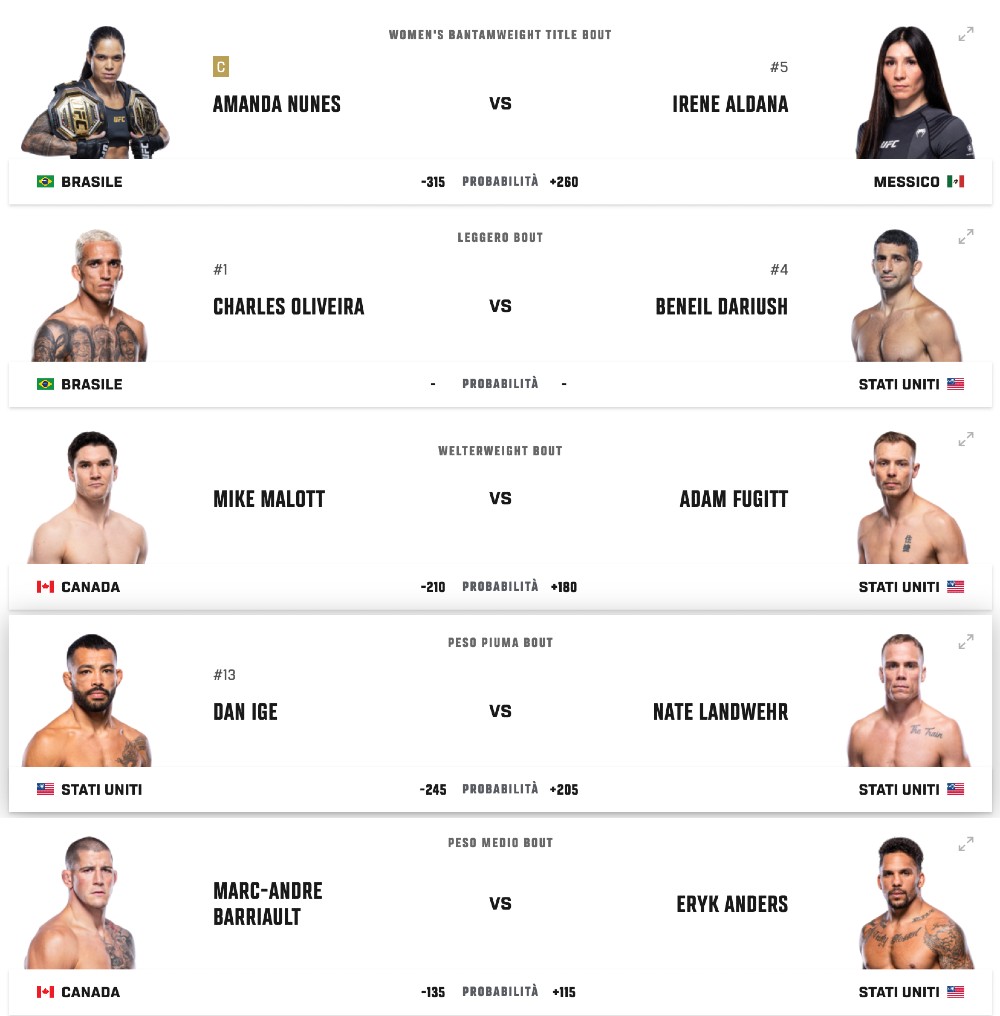 ufc 289 incontri della serata