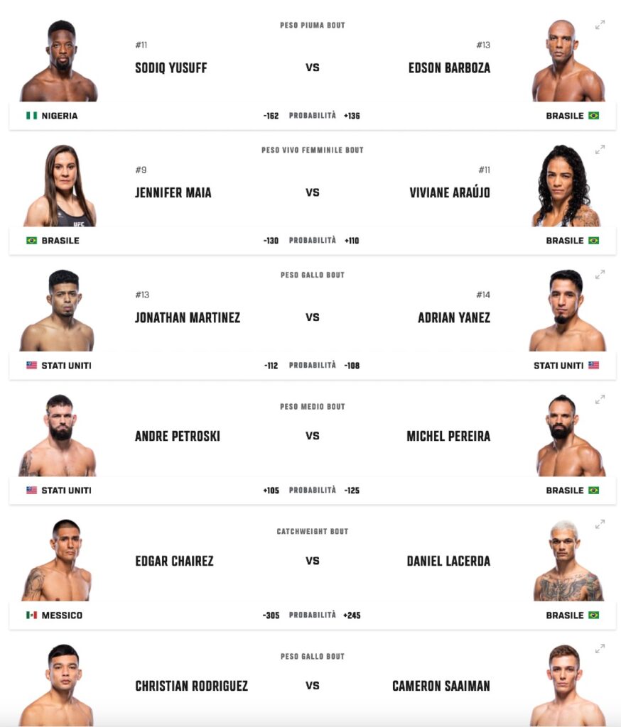 Yusuff vs Barboza fight card