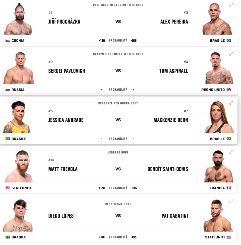 ufc 295 Main Card