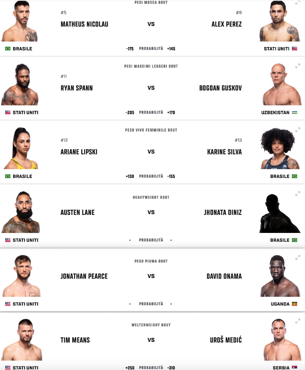 pronostico ufc Nicolau vs Perez