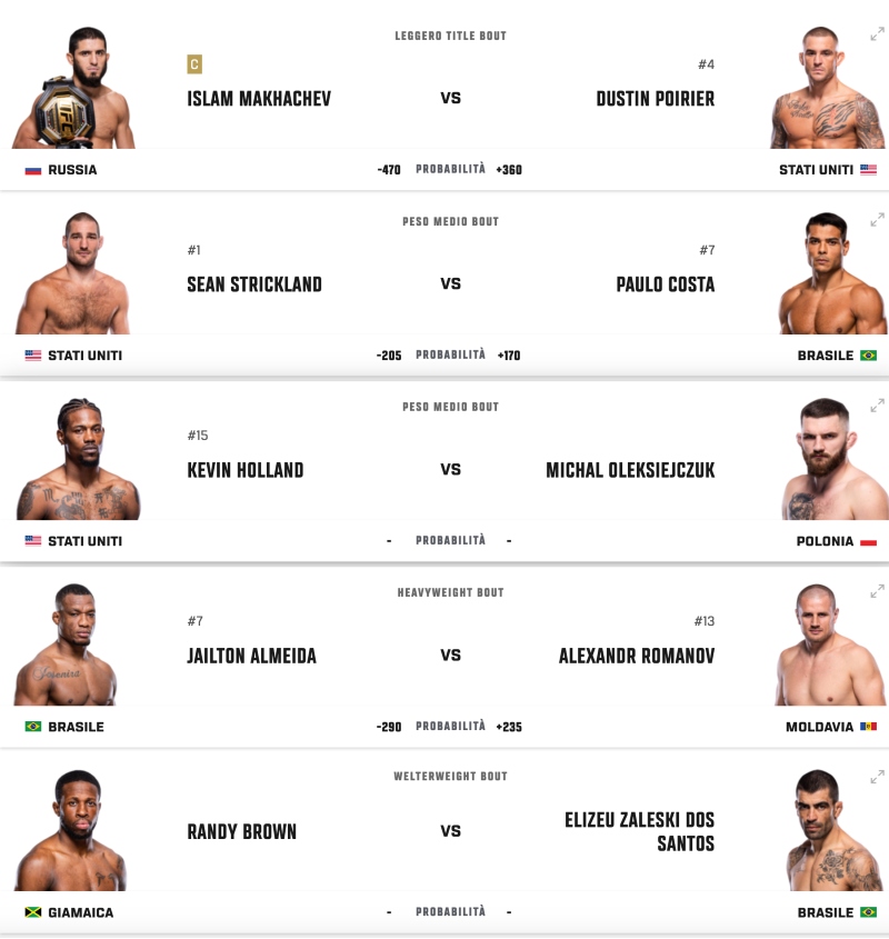 UFC 302 Main card